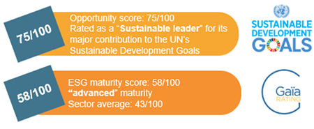 Objectif développement durable