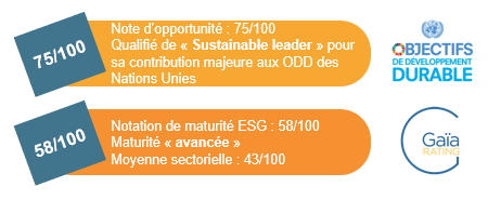 Objectif développement durable